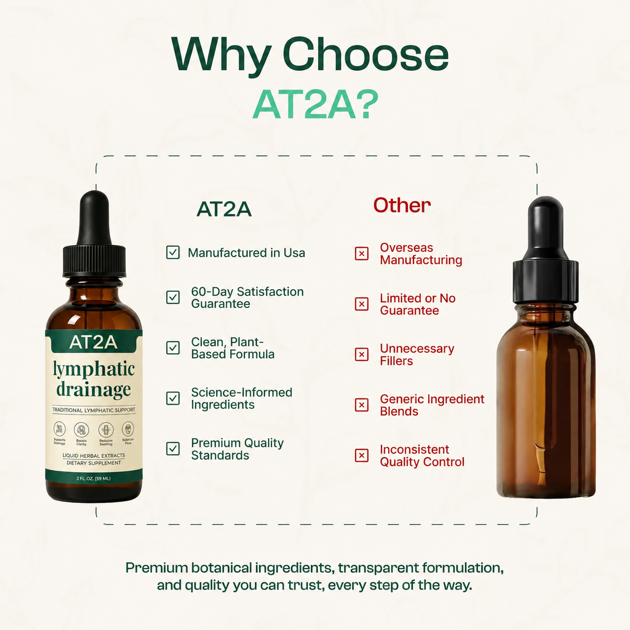 AT2A compared with other brands